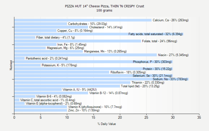 Thin crust cheese pizza hut calories